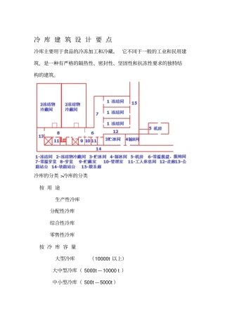 冷库建筑设计要点