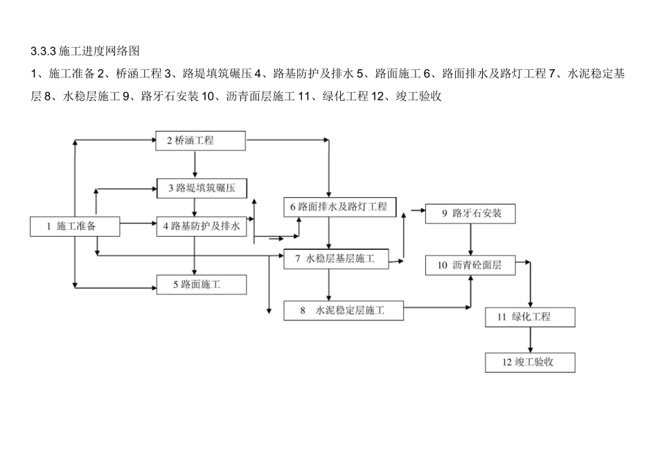 市政道路进度计划 市政工程机械表 市政工程平面布置 市政工程劳动力表_第2页