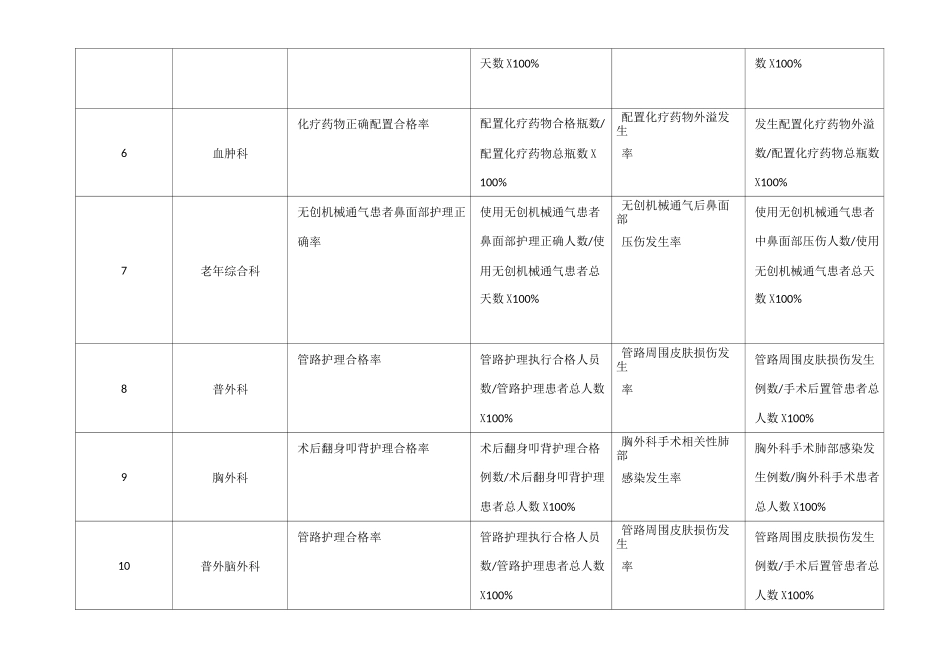 护理专科质量指标_第2页