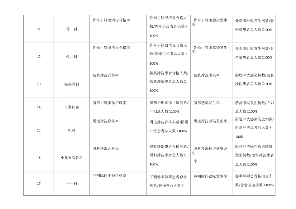 护理专科质量指标_第3页