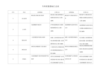护理专科质量指标