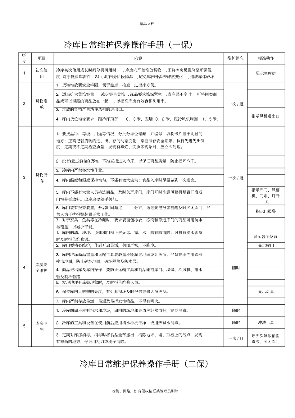 冷库日常维护保养操作手册知识讲解_第2页