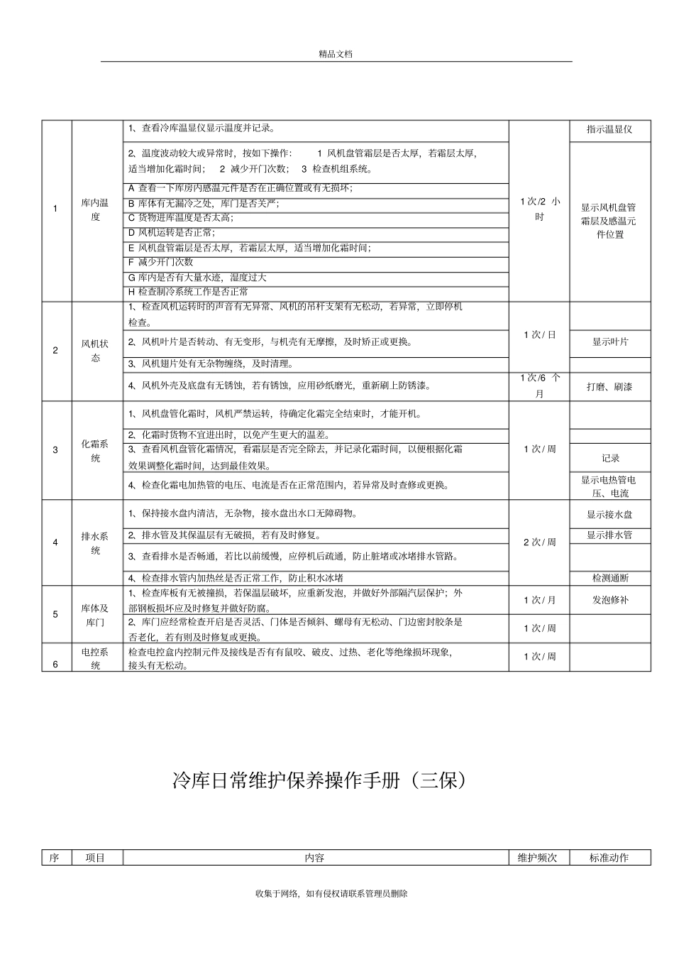 冷库日常维护保养操作手册知识讲解_第3页