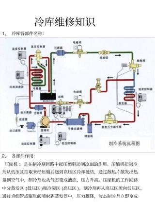 冷库维修知识资料