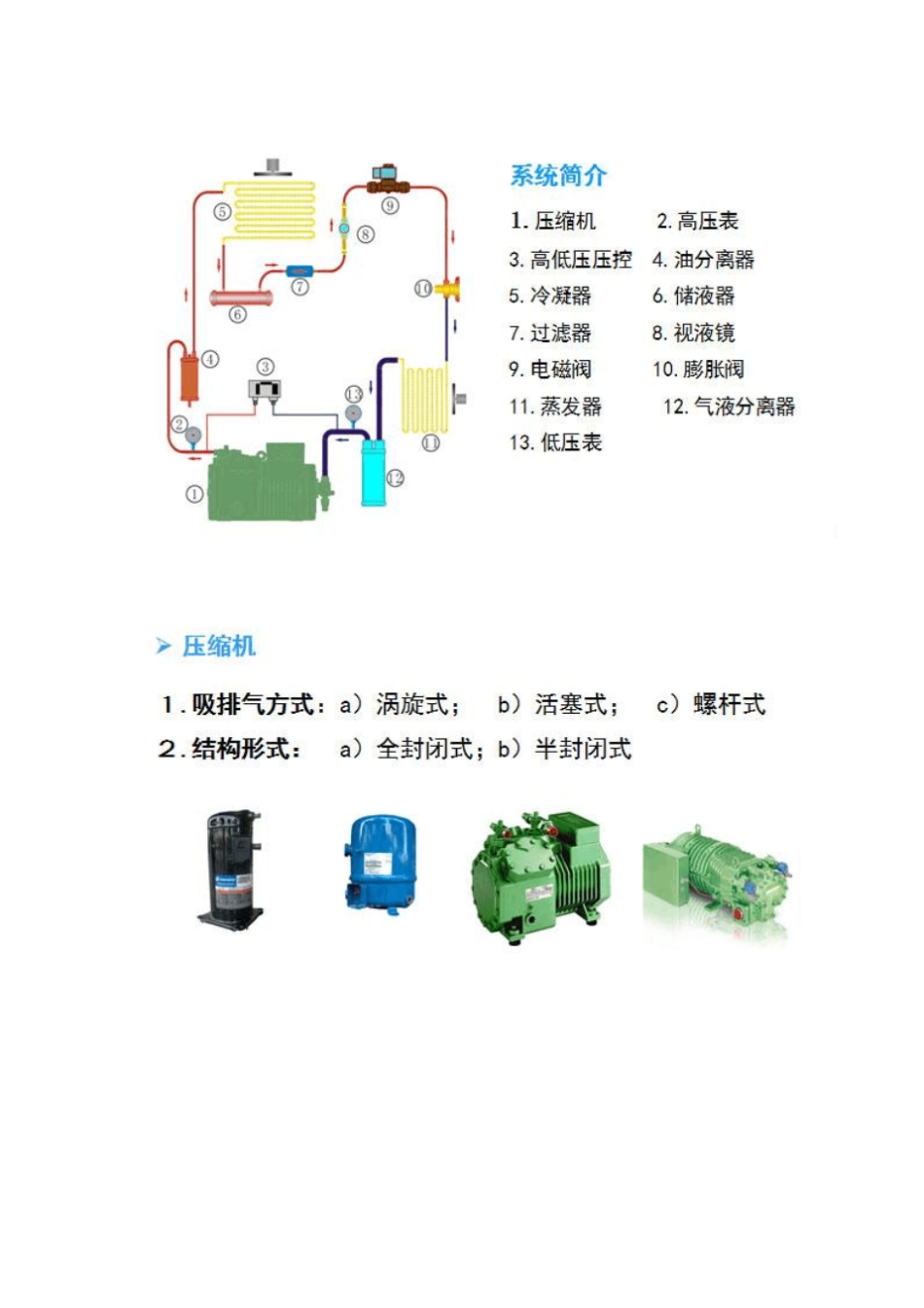 冷库设备系统介绍及计算选型资料_第3页