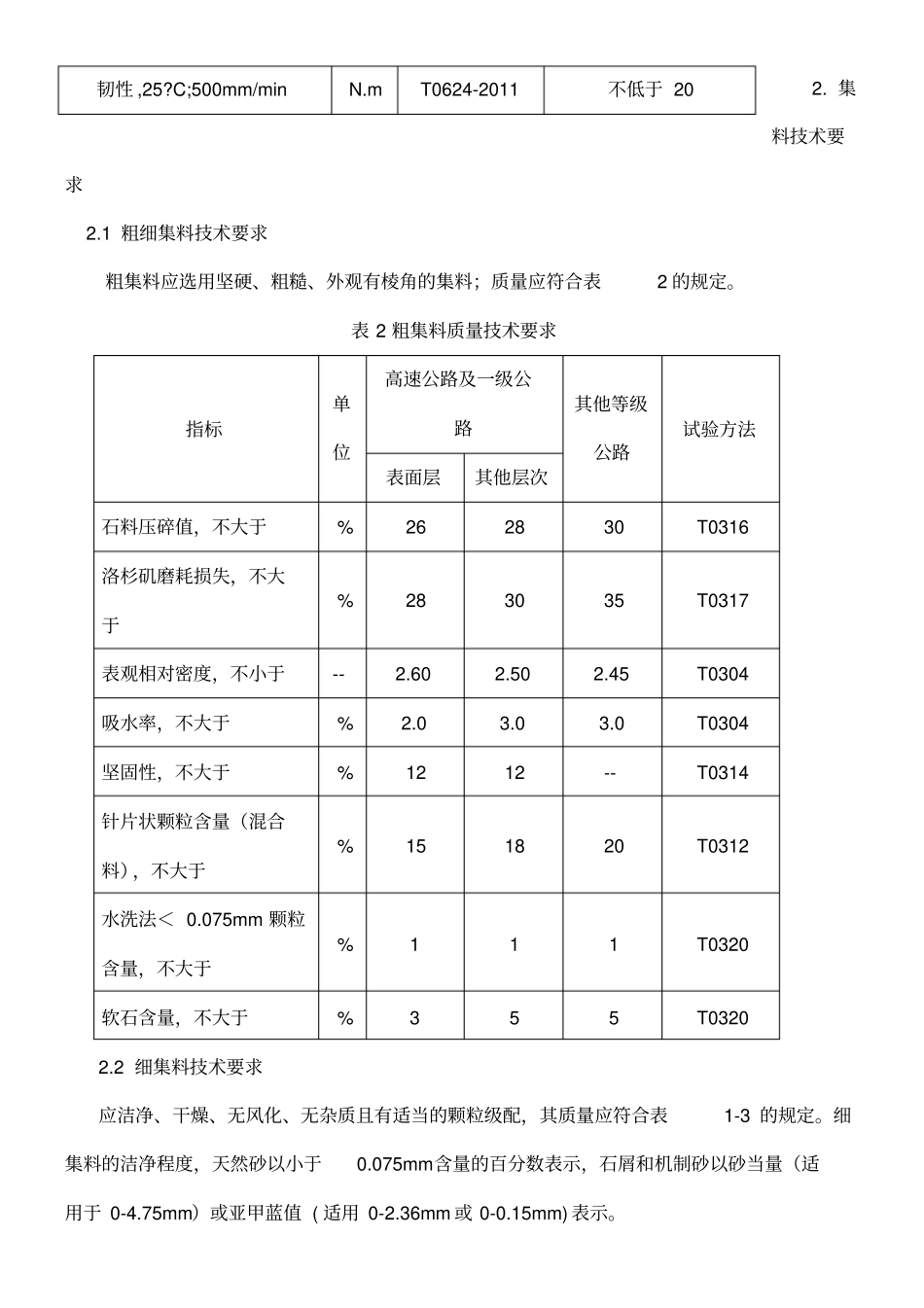 冷拌冷铺沥青混合料总结_第2页