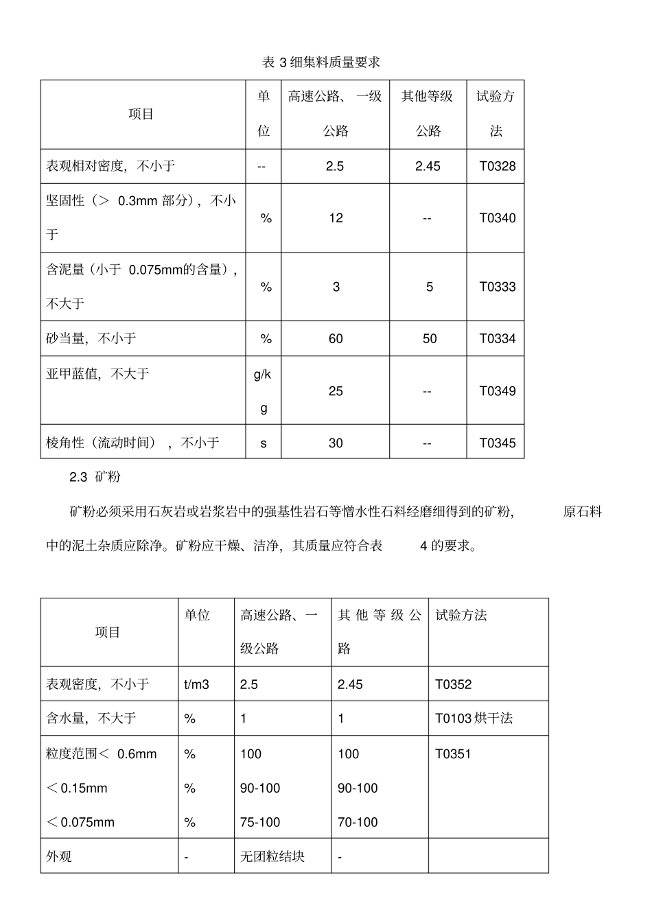 冷拌冷铺沥青混合料总结_第3页