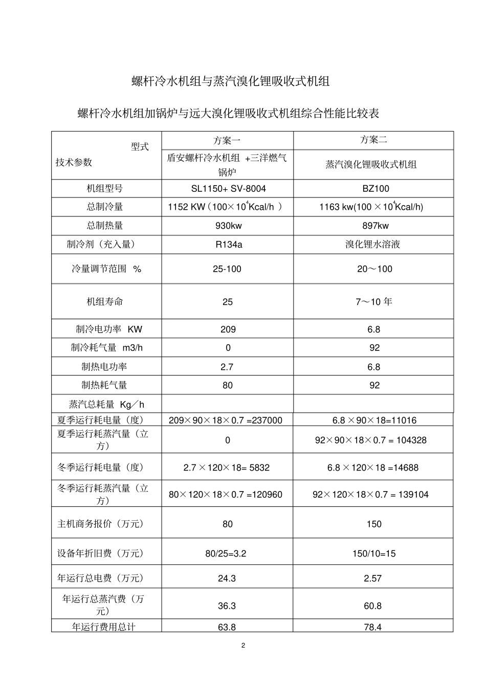 冷水机组+燃气锅炉与溴化锂机组综合性能比较表_第2页