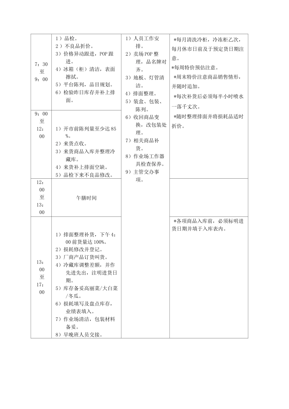超市生鲜蔬果管理手册_第2页