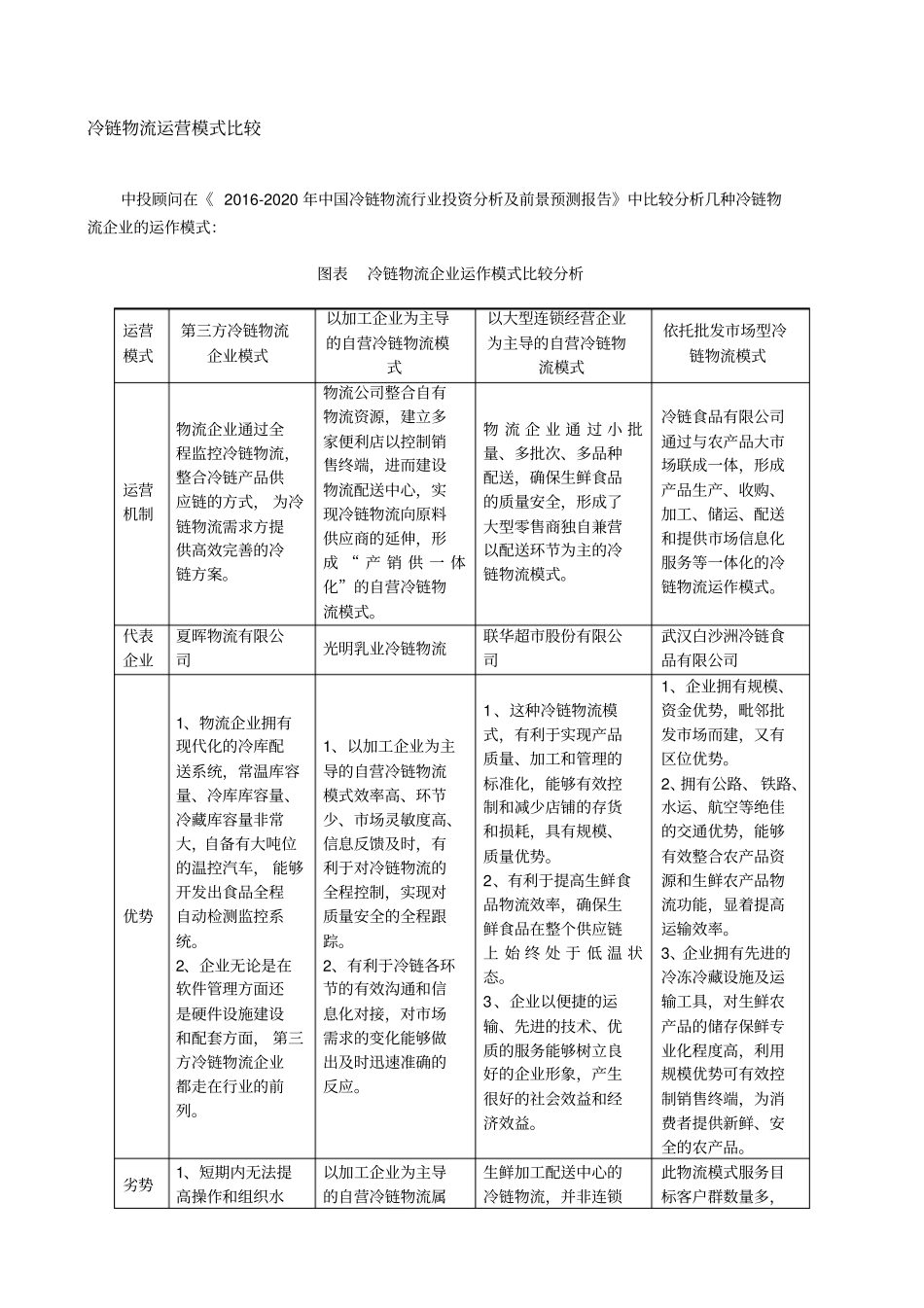 冷链物流行业报告：场竞争及运营模式分析_第2页