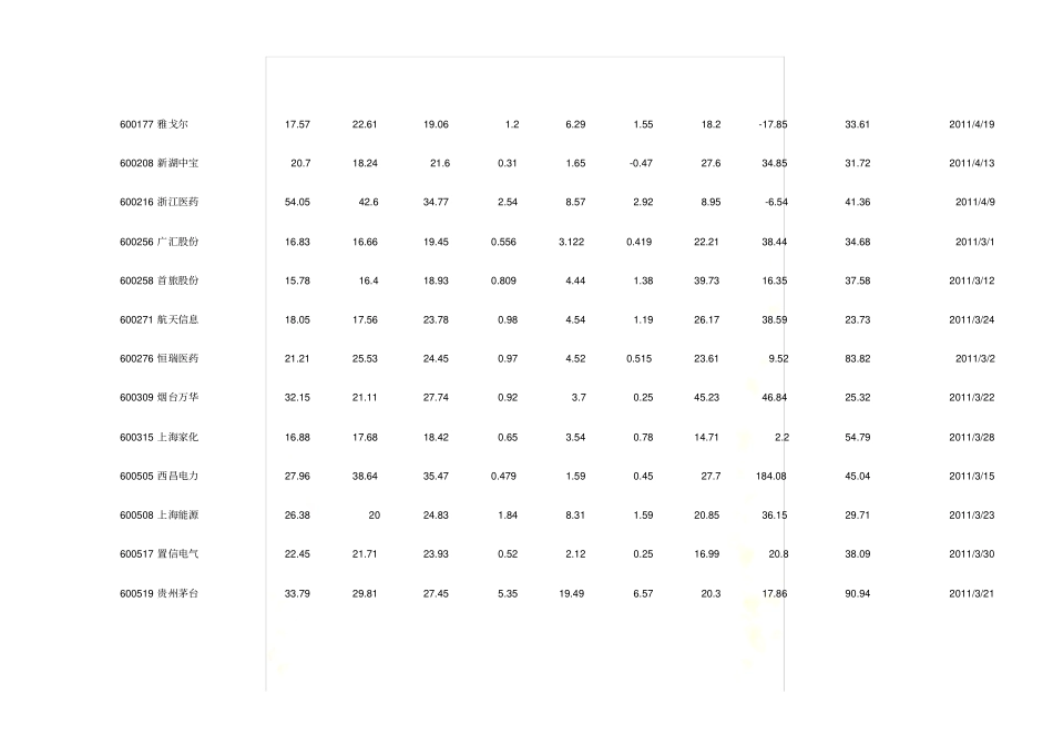 净资产利润率15%股票代码_第3页