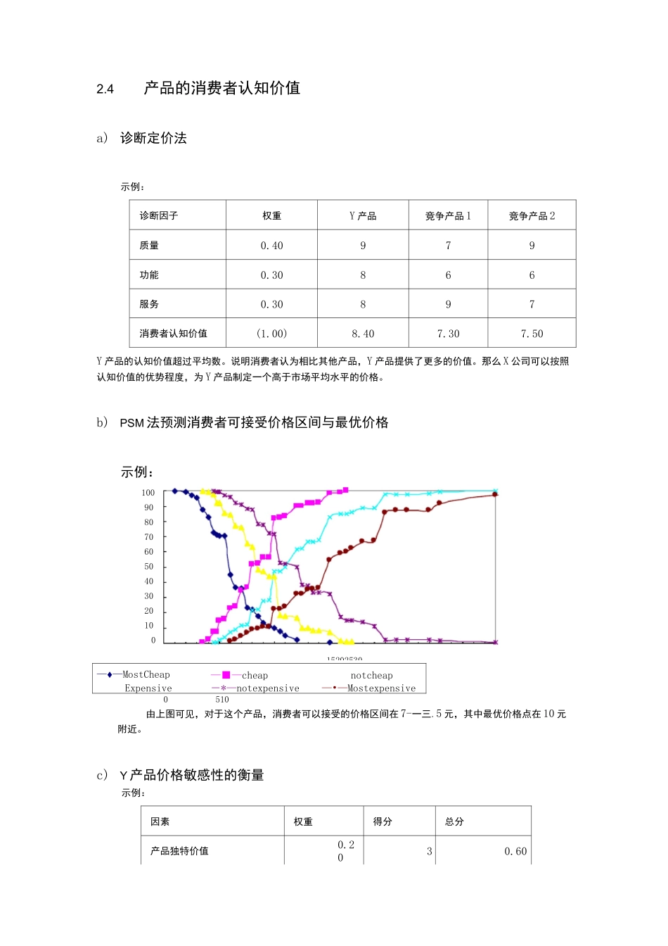 定价策略与渠道价格管理_第3页