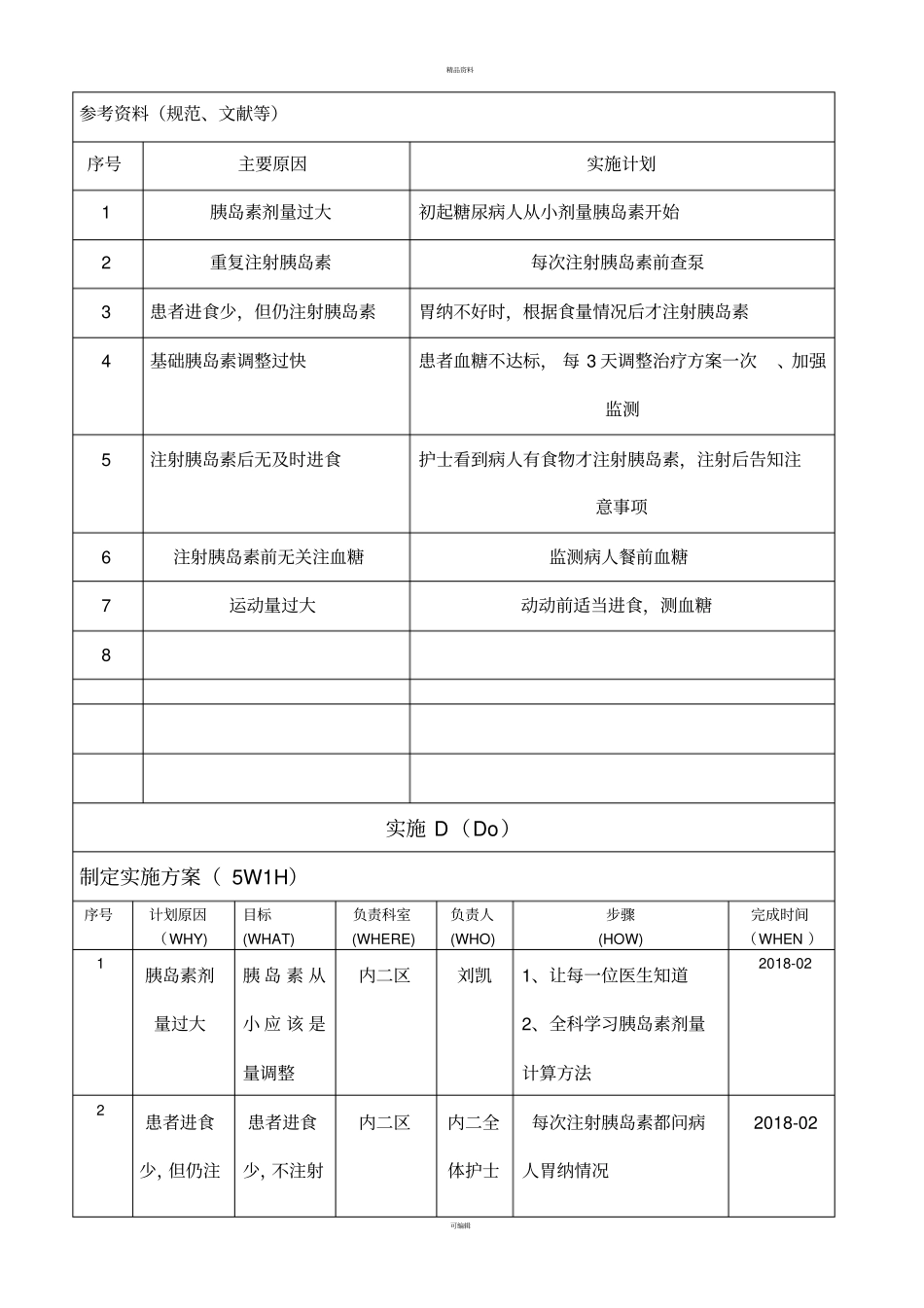 减少低血糖患者低血糖发生PDCA_第3页