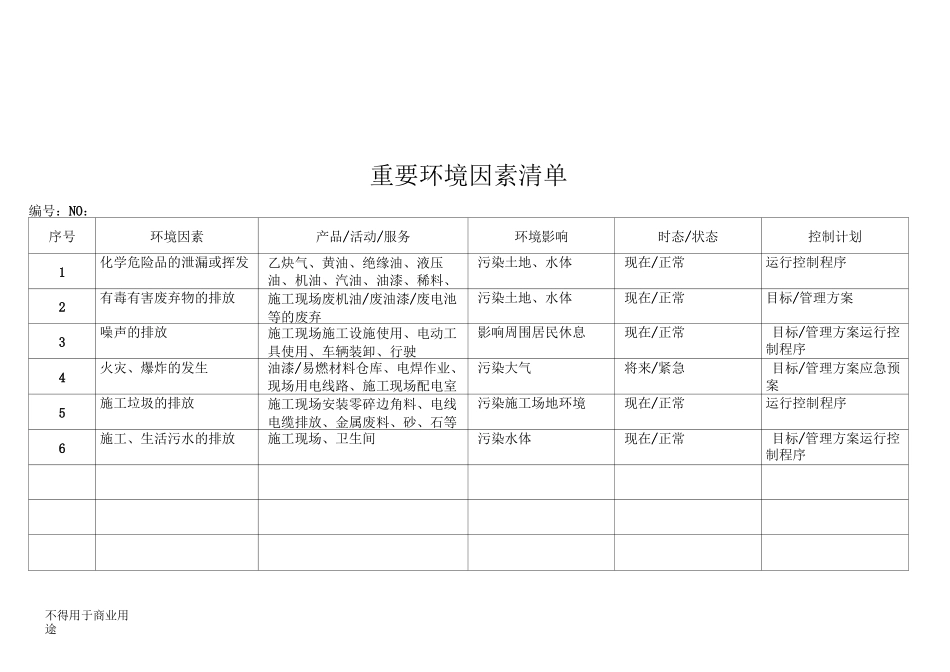 环境因素清单 环境因素识别和评价表_第3页