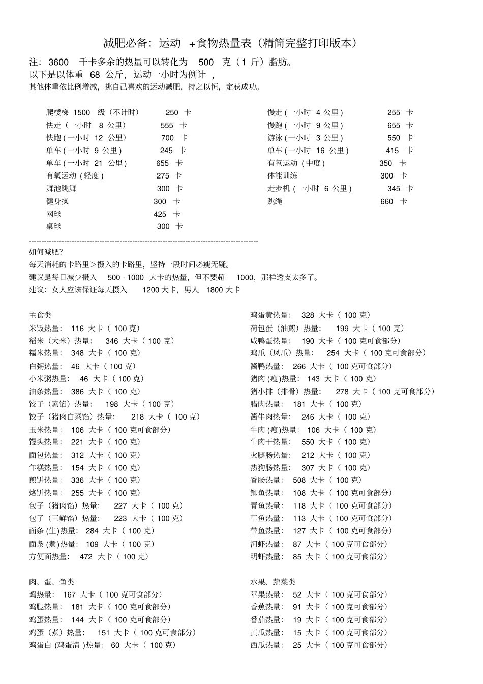 减肥必备_运动+食物热量表精简+完整打印版本_第1页