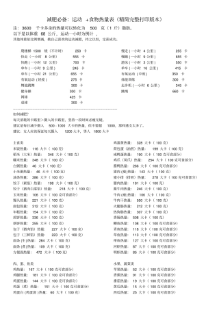 减肥必备_运动+食物热量表精简+完整打印版本