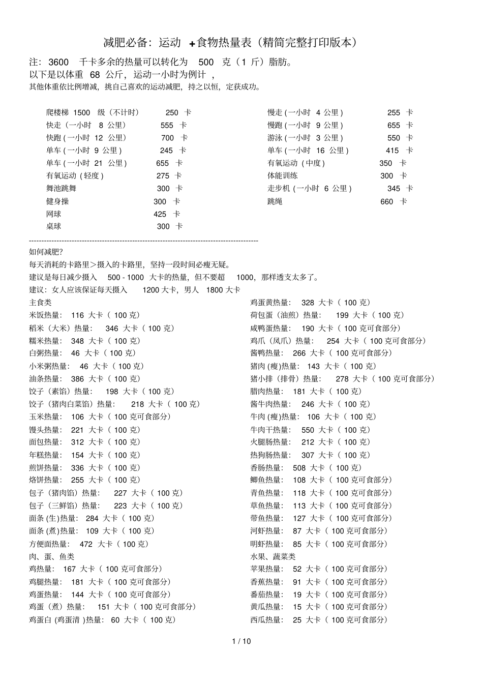 减肥必备：运动食物热量表精简完整打印新版本_第1页