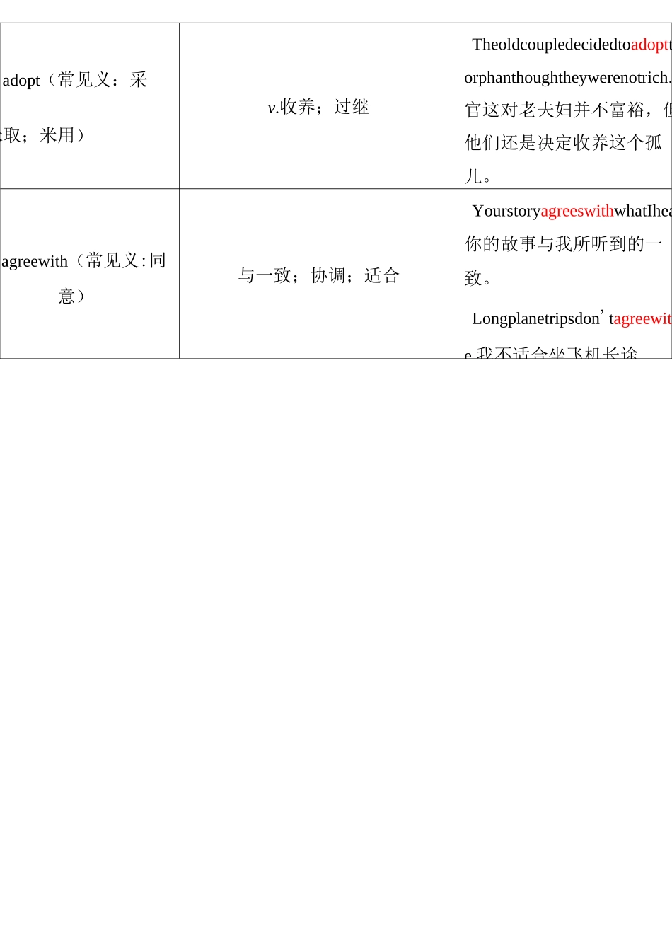 高考英语：阅读中的常见词汇+妙招5+熟词僻义分组记单词_第2页