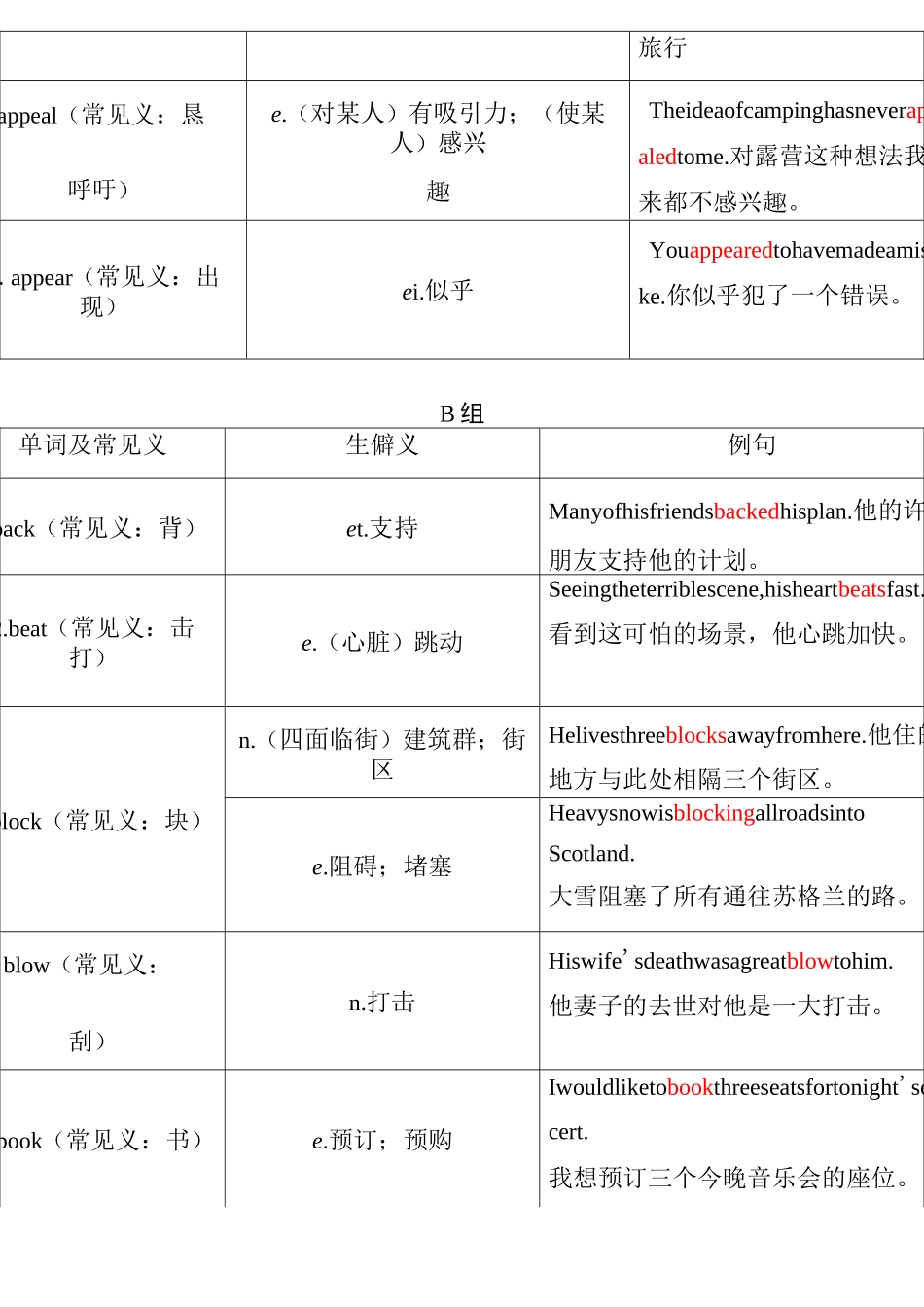 高考英语：阅读中的常见词汇+妙招5+熟词僻义分组记单词_第3页