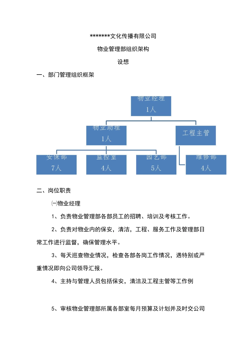 园区物业部管理构架设想_第1页