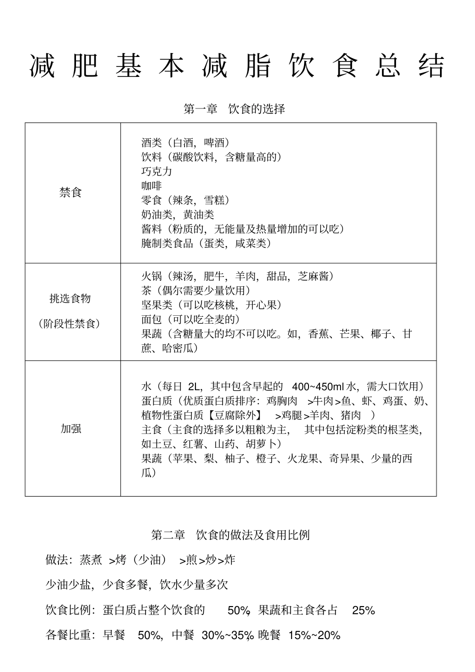 减脂饮食计划_第1页