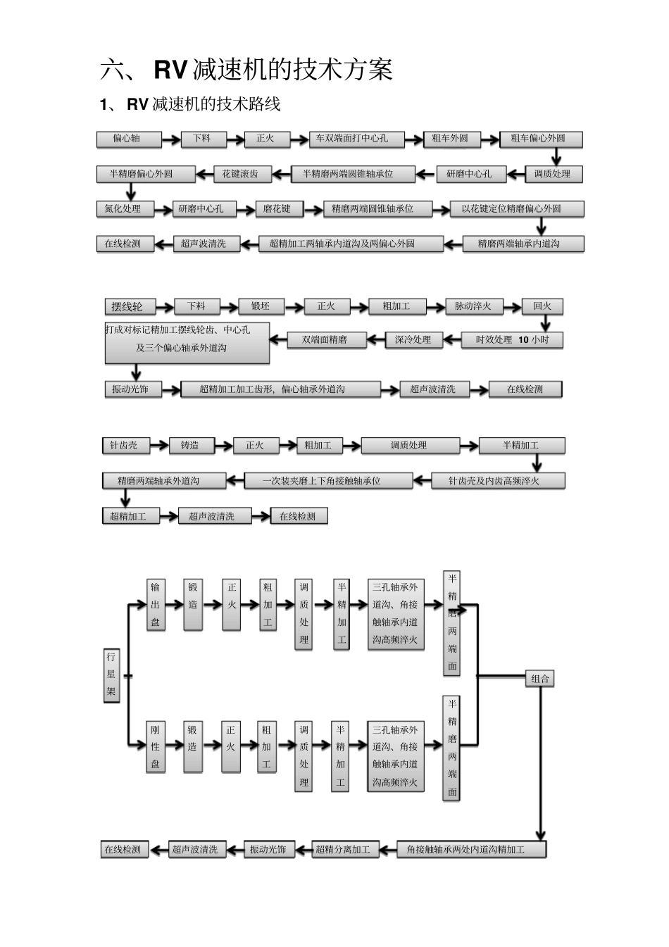 减速机工艺及难点重点讲义资料_第1页