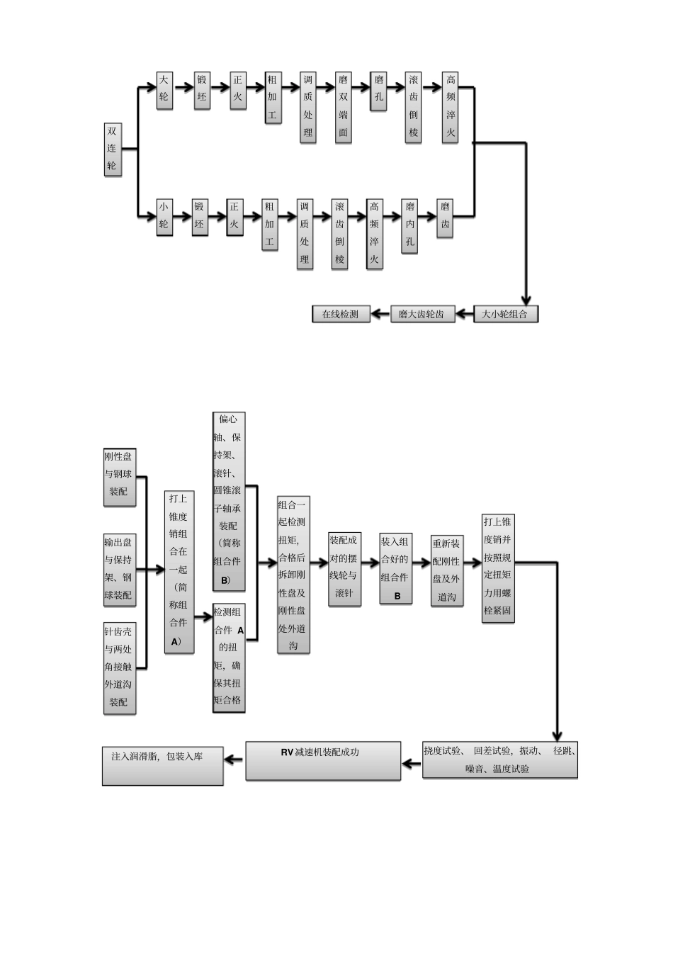 减速机工艺及难点重点讲义资料_第2页