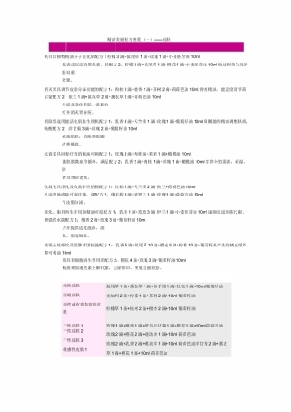 史上最全的精油大全+经典配方