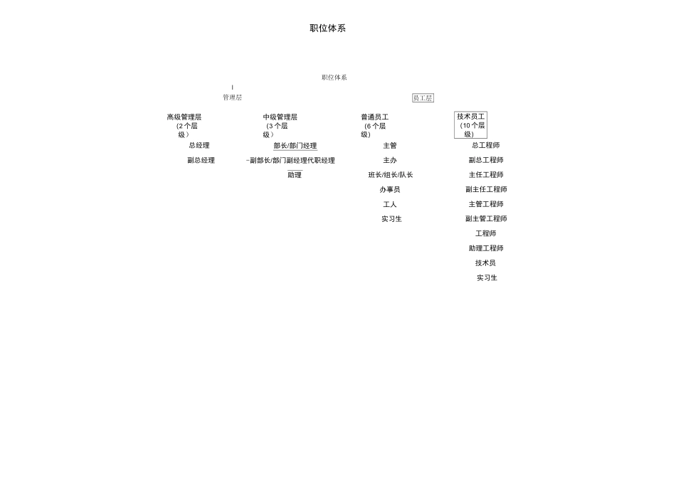 职位等级与职级描述_第2页