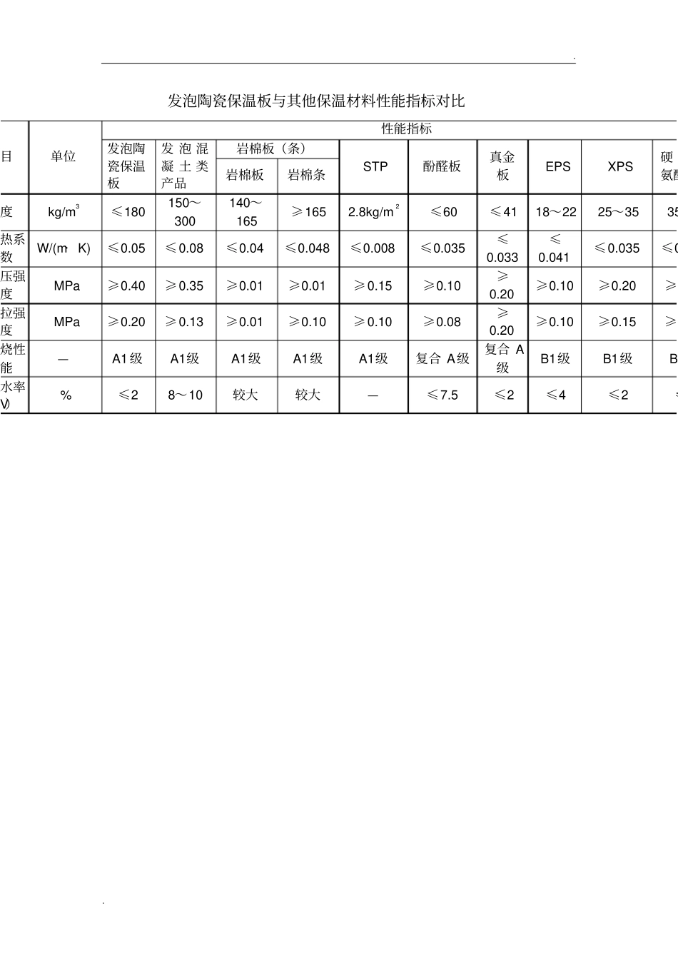 几大外墙保温板优缺点对比_第2页