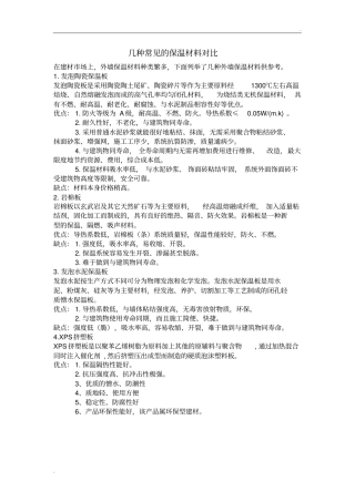 几大外墙保温板优缺点对比