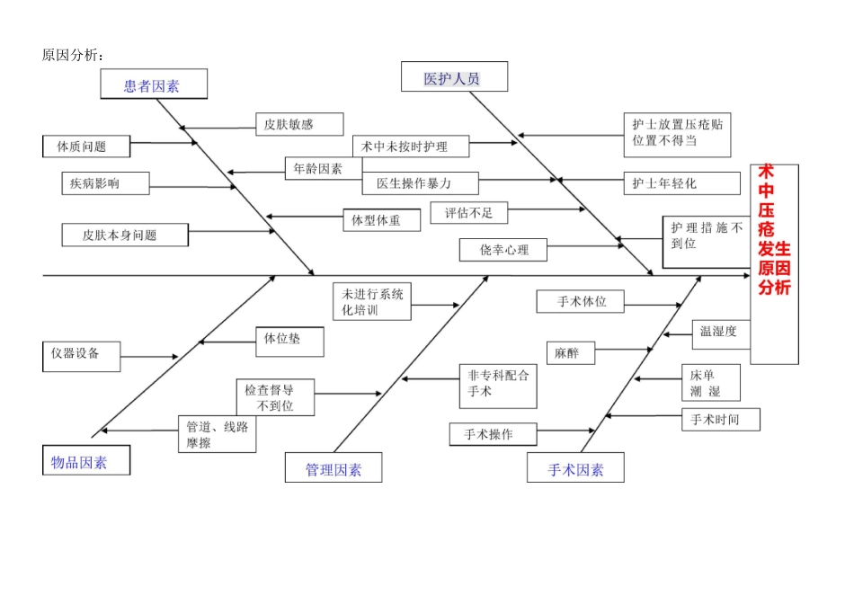 压疮的PDCA_第2页