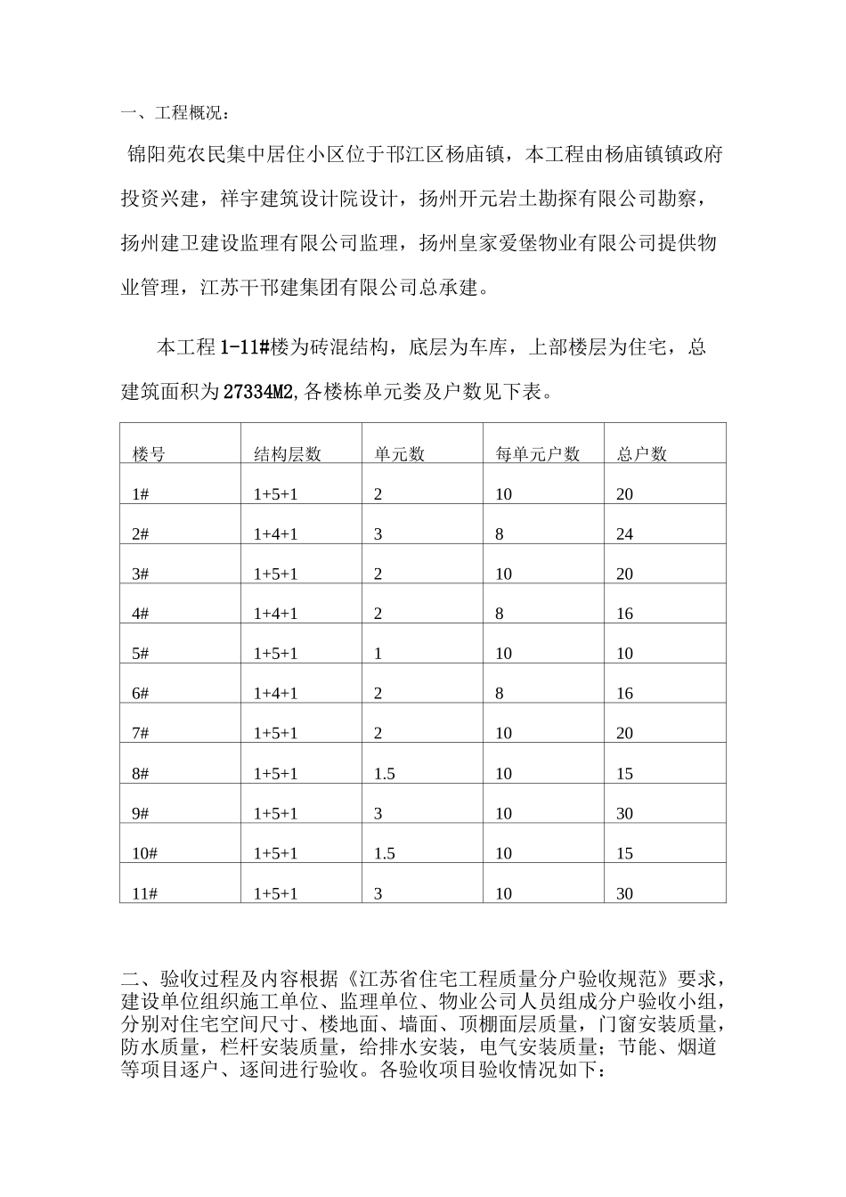 锦阳苑分户验收汇报材料_第2页