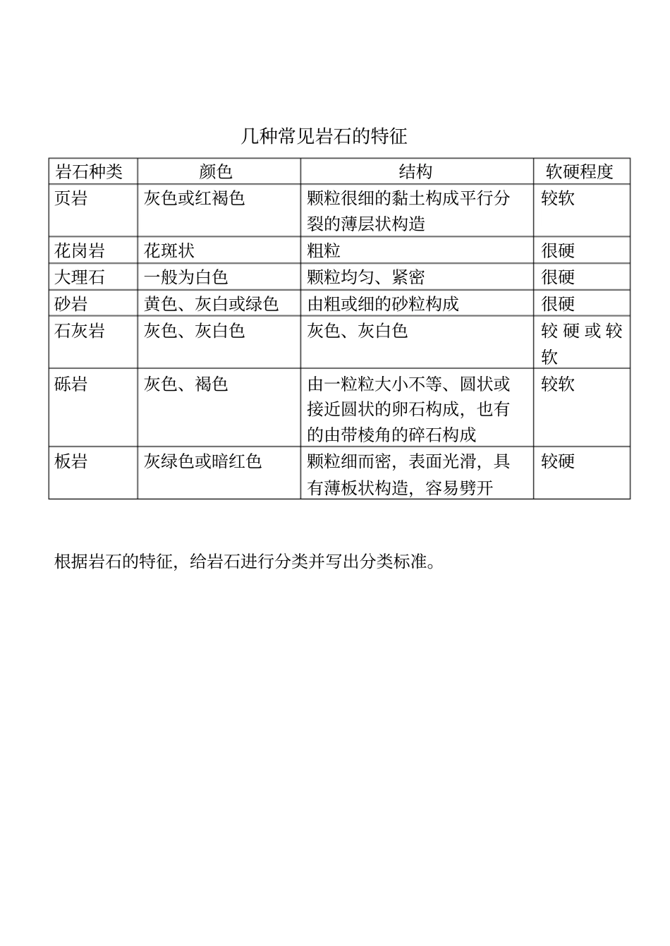 几种常见岩石的特征_第2页