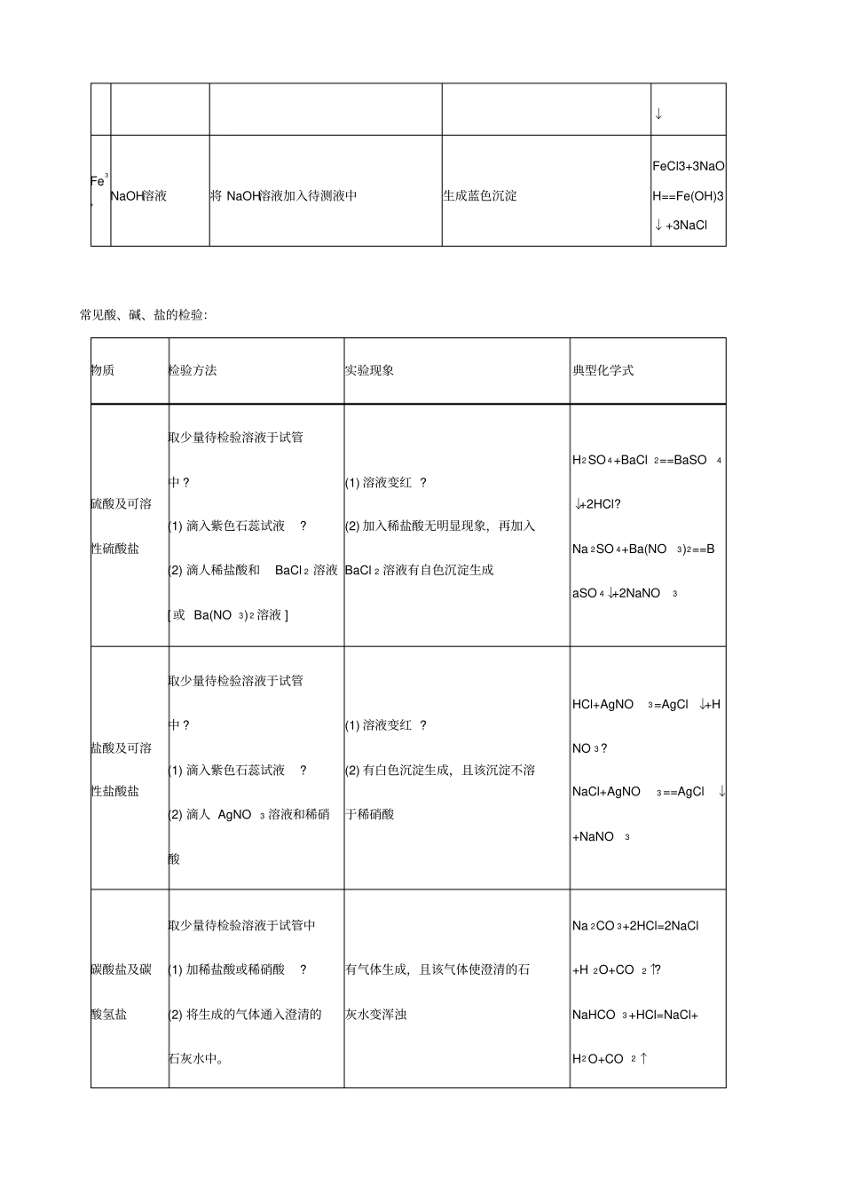 几种常见离子的检验_第2页