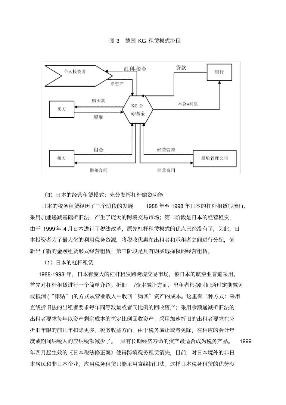 几种影响较大的融资租赁创新模式_第3页