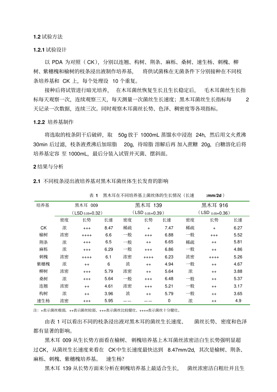 几种树木枝条浸出液对木耳菌丝体生长发育影响知识_第2页