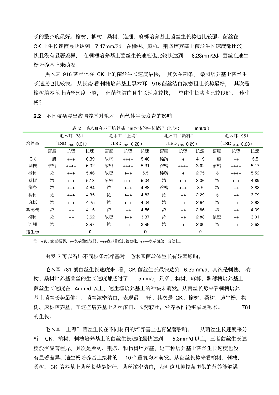 几种树木枝条浸出液对木耳菌丝体生长发育影响知识_第3页
