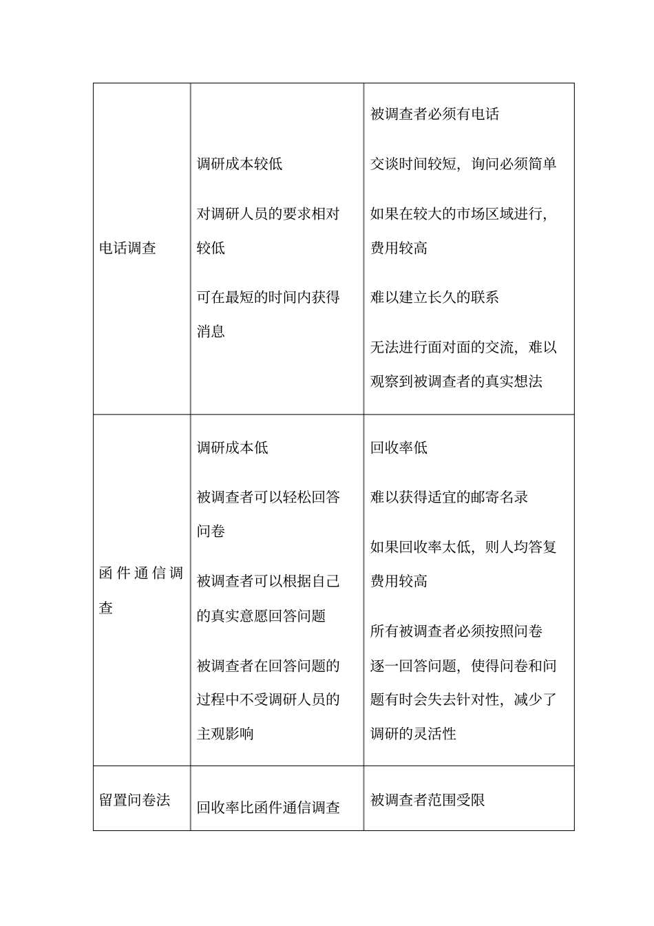 几种调查法的优缺点_第2页