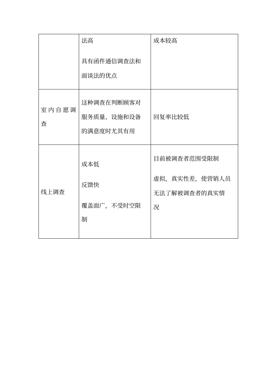 几种调查法的优缺点_第3页