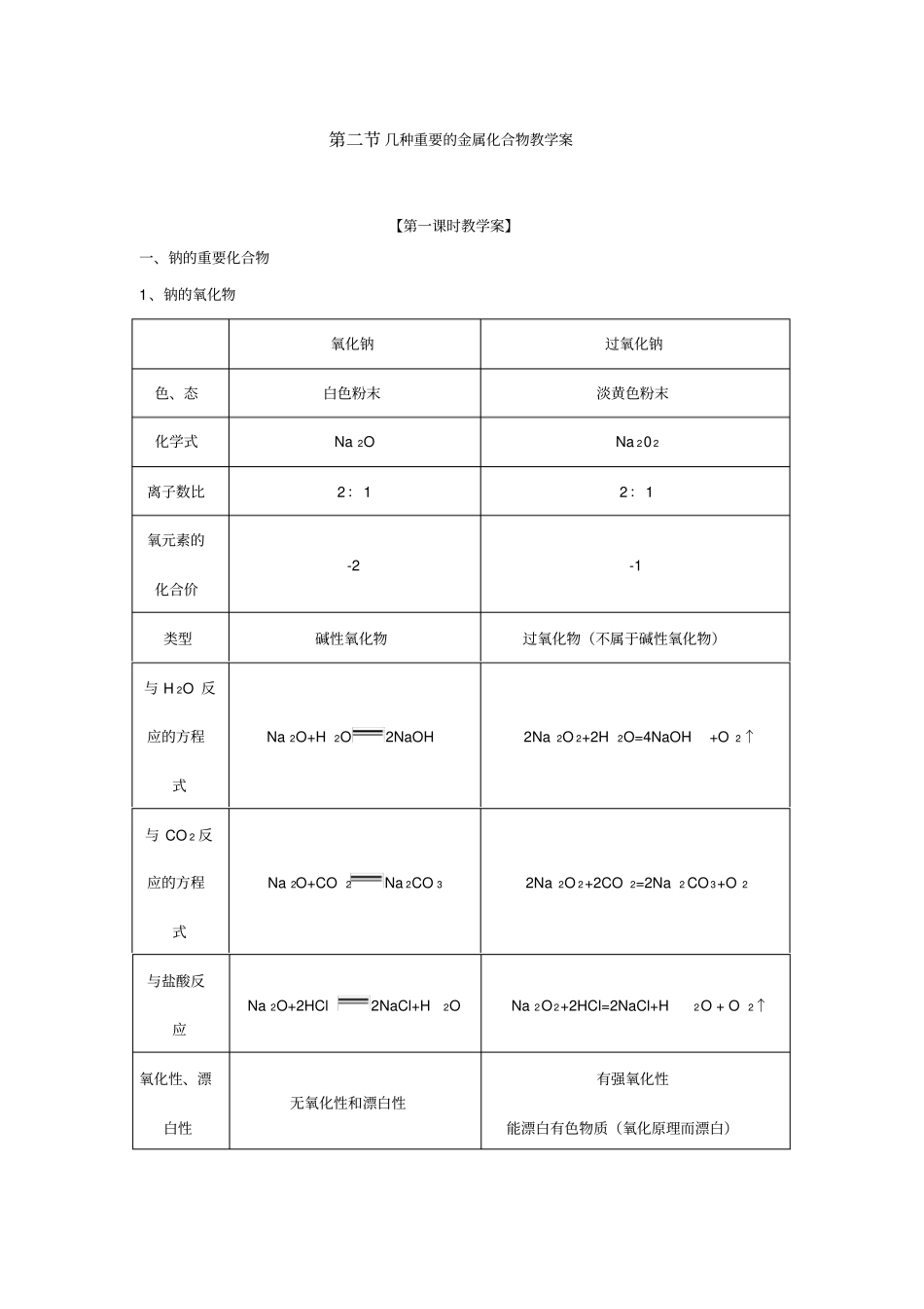几种重要的金属化合物教学案_第1页