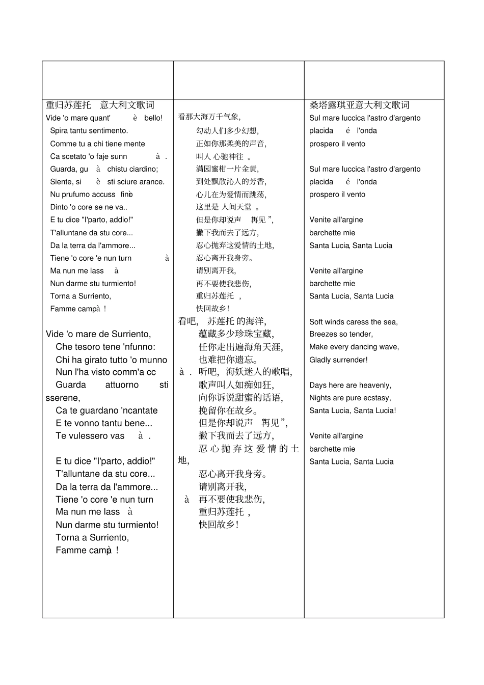 几首常唱的意大利语歌曲歌词及意大利语发音_第2页