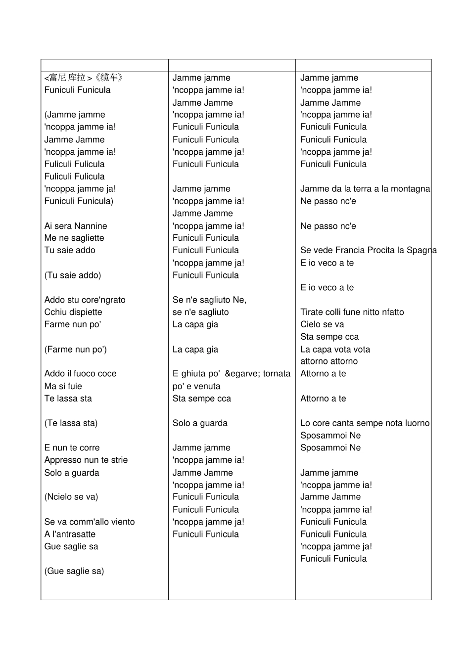 几首常唱的意大利语歌曲歌词及意大利语发音_第3页