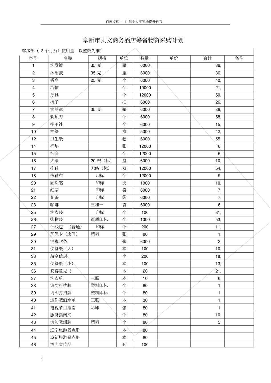 凯文国际商务酒店客房部开办物资采购计划预算_第1页
