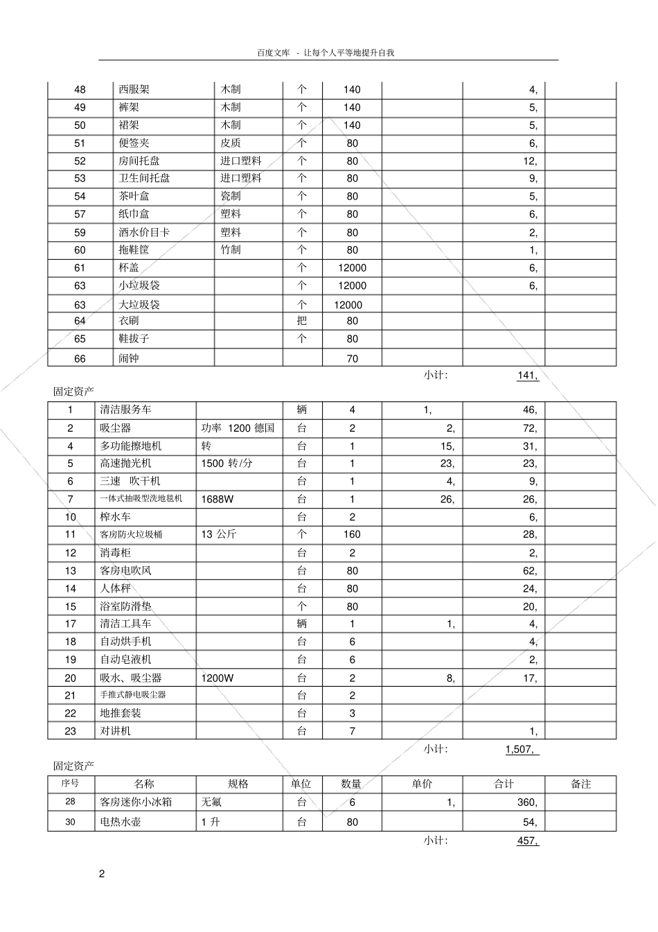 凯文国际商务酒店客房部开办物资采购计划预算_第2页