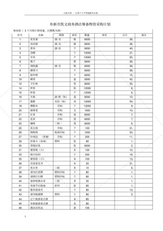 凯文国际商务酒店客房部开办物资采购计划预算