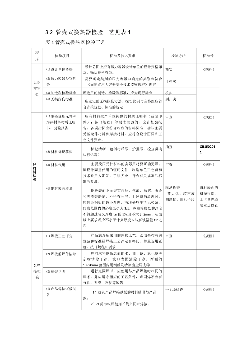 管壳式换热器检验工艺_第2页