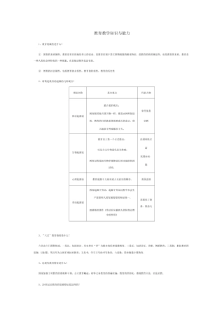 教育教学知识与能力