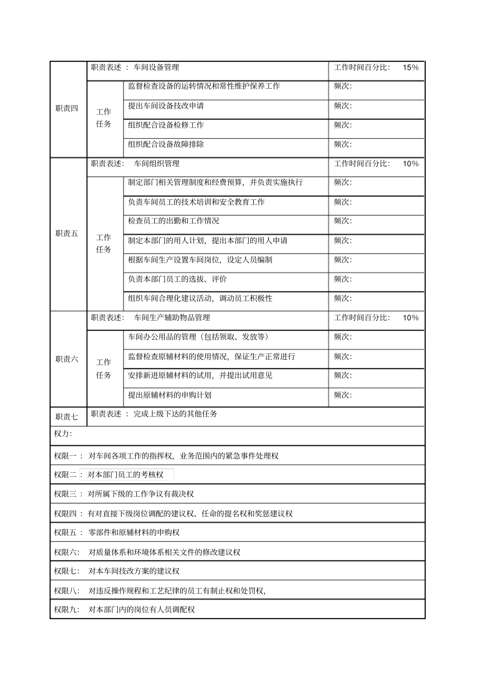 切割兼包装车间主任岗位说明书_第2页