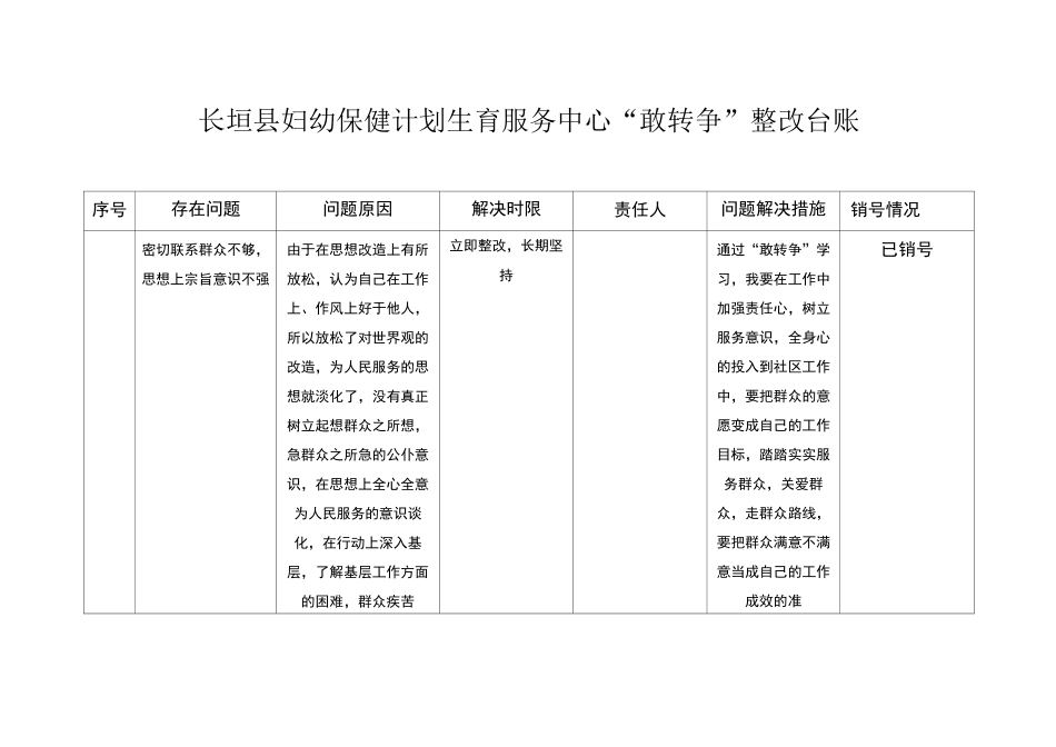 各部门-敢转争问题清单和整改台账_第1页